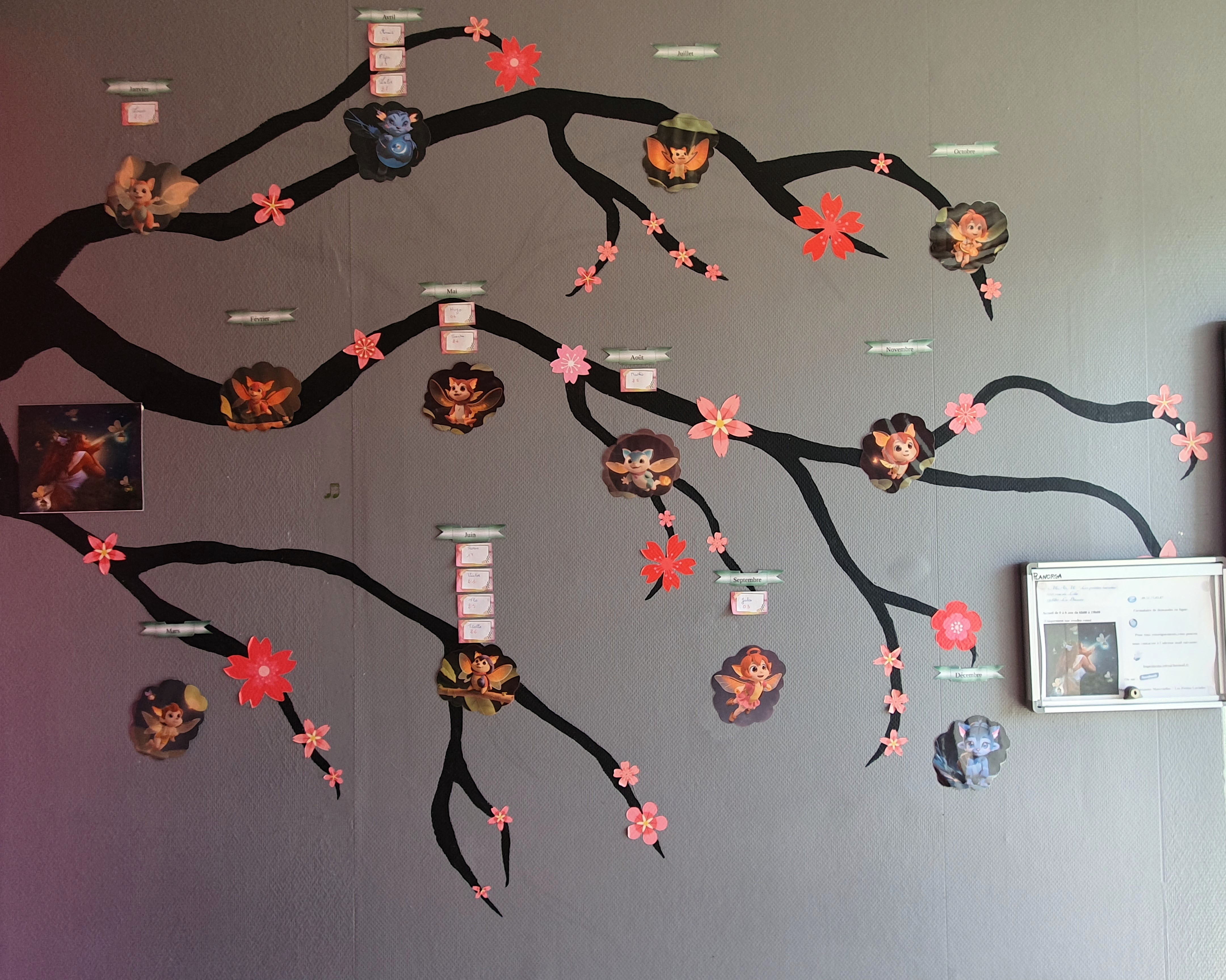 Mur affichant les anniverssaires